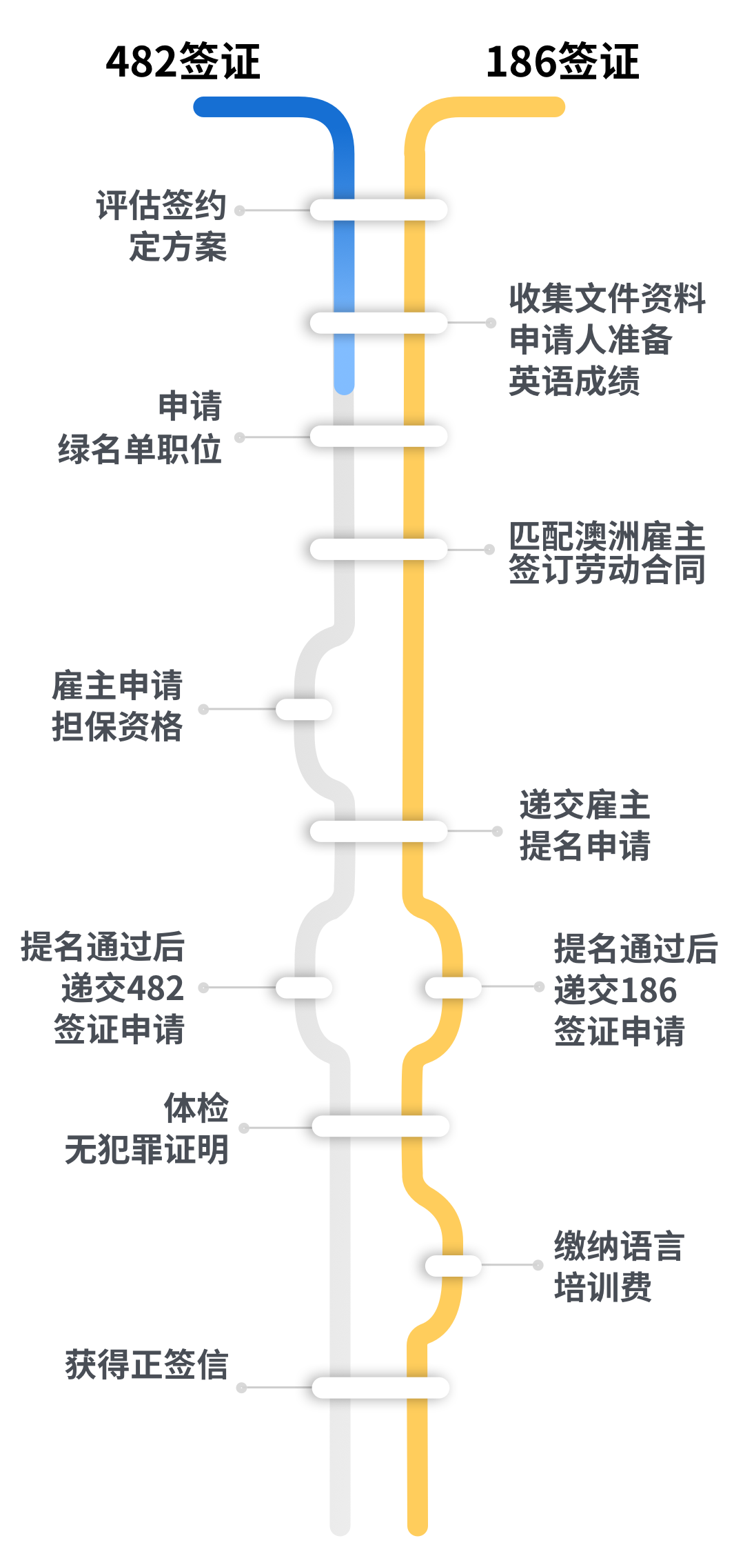 申请流程示意图